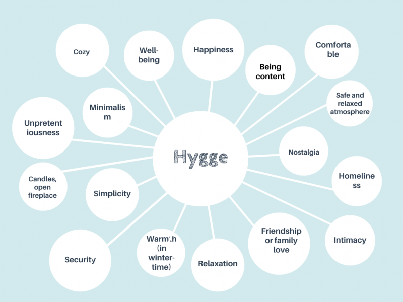 Hygge Blog How to get started with hygge today Danish Mom