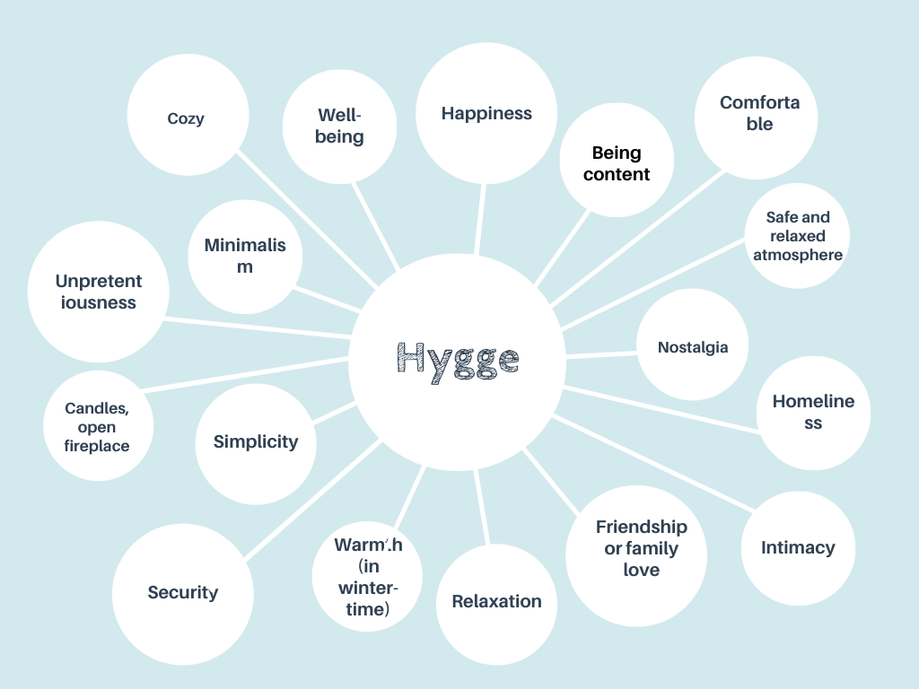 Hygge blog